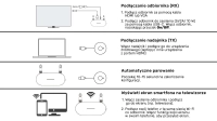 Bezprzewodowy nadajnik i odbiornik HDMI Unitek (zasięg 50m), biały