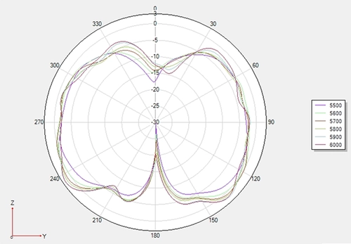 Antena Pilotix Lollipop 5,8 GHz SMA RHCP 160 mm