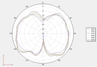 Antena Pilotix Lollipop 5,8 GHz SMA RHCP 160 mm