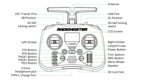 RadioMaster Pocket Радіо контролер Прозорий
