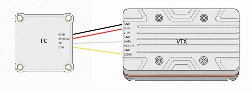 Pilotix R3000 Video Transmitter (VTX), 4.9–6.2 GHz, 3 W