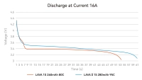 BetaFPV LAVA Series II 1S 280mAh 95C Battery - 1pc